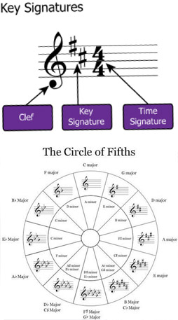 STEPHEN'S COLLEGE OF FILM MUSIC